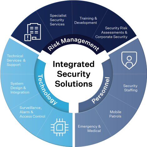 New-Integrated-Solutions-Wheel-470px.png