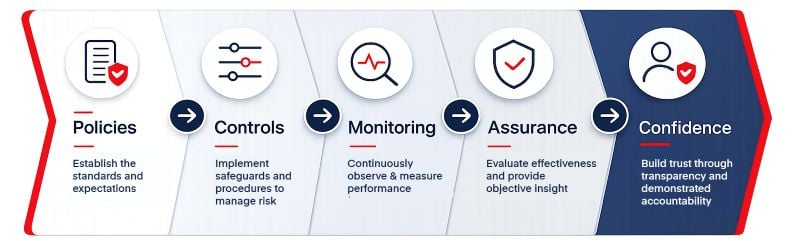 Compliance blog graph.jpg